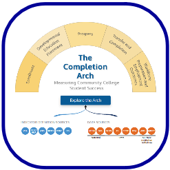 SAT Completion Arch logo
